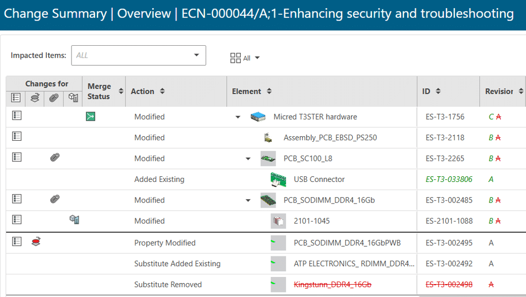 Illustration de l’élément 2