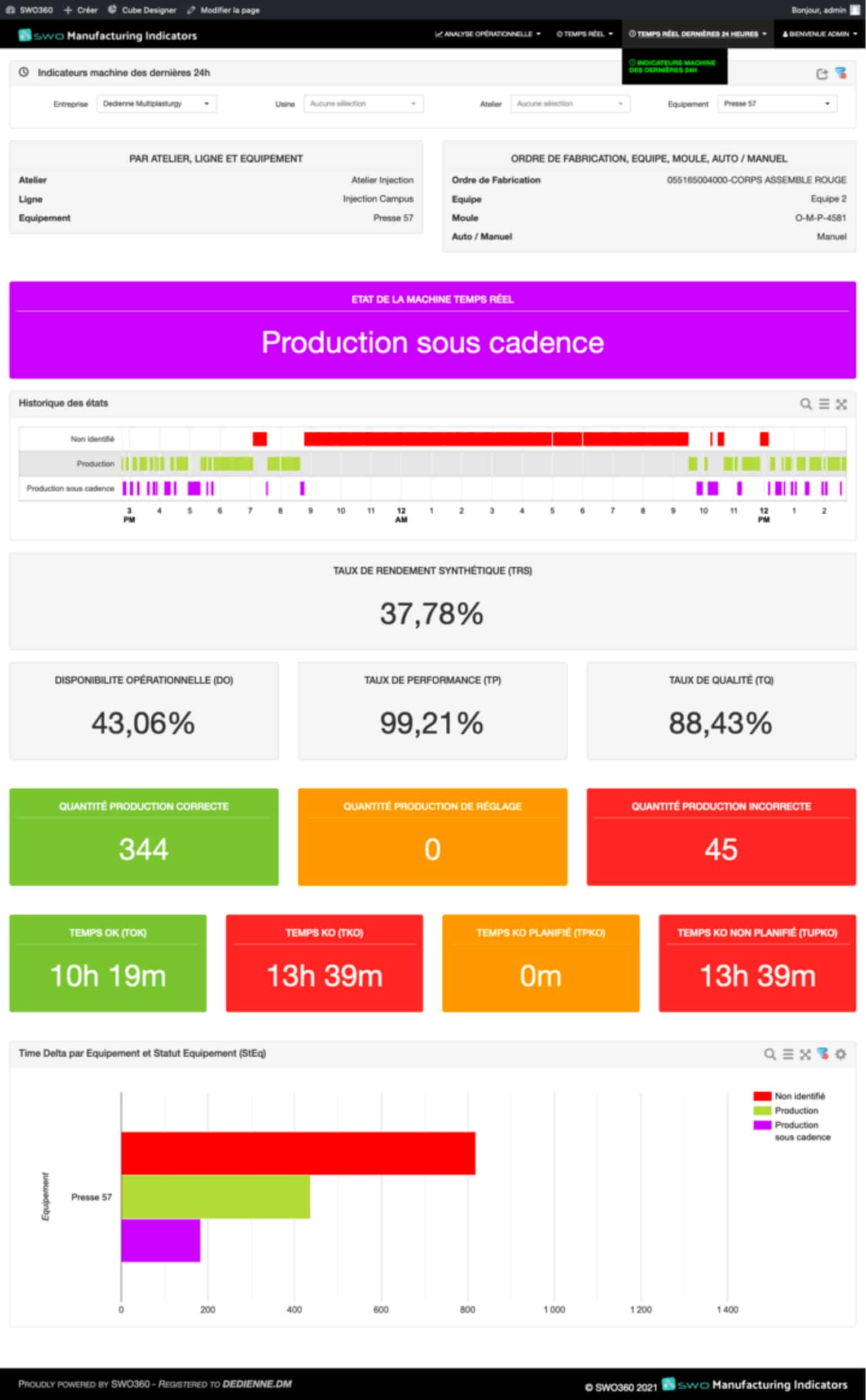 Illustration de l’onglet 2